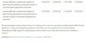 Льготы По Страховым Взносам Инвалидам 3 Группы В 2020 Году