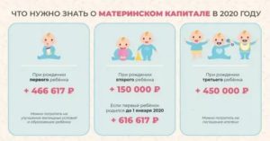 Что Дают За Четвертого Ребенка В 2020 В Московской Области