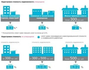 Налог с продажи машиноместа для физических лиц 2020