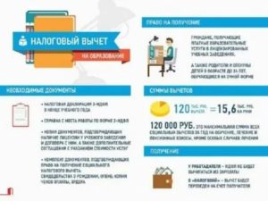 Можно ли получить налоговый вычет за заочное платное обучение