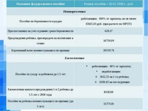 Льготы детям военнослужащих по контракту в 2020 году