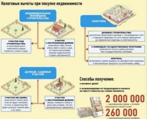 Надо платить налог при покупке квартиры