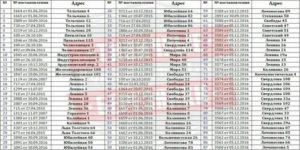 Список Домов Подежащих Сносу В 2020 Году В Перми