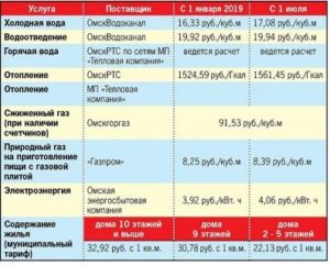 Сколько Стоит Горячая Вода В Омске По Счетчику 2020