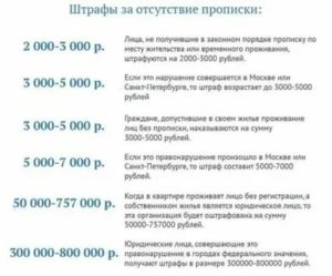 Штраф За Непрописку Ребенка В 2020 Году