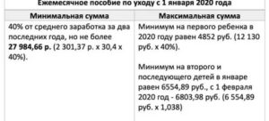 Льготы При Рождении 3 Ребенка В 2020 В Красноярске