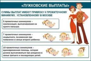 Льготы При Рождении 2 Ребенка В 2020 Году Москва