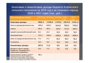 Что С Налогами На Транспорт В 2020 Году Белгородская Область