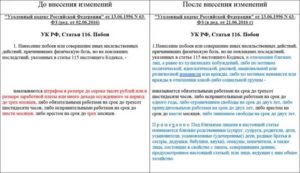 Поправки в ук рф в 2020 году по статье 111