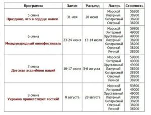 Путёвка В Лагерь Артек Цена 2020