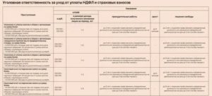 При каком трудовом договоре не платятся налоги