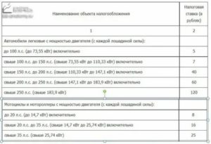 Ставка Транспортного Налога В 2020 Году Хмао