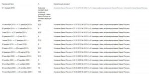 Одна трехсотая ключевой ставки банка россии это сколько