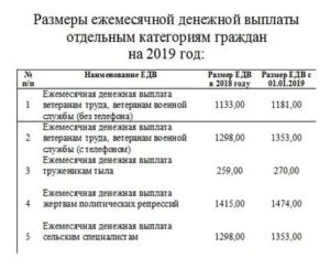 Размер Ежемесячной Выплаты Ветеранам Труда В Республике Коми 2020