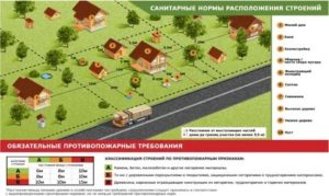 Можно ли построить дом в снт на участке 3 сотки в 2020 году