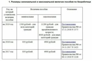 Размер Максимального Пособия По Безработице