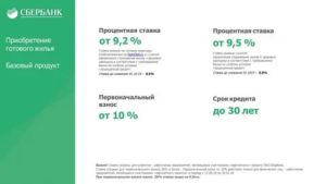 Минимальная Процентная Ставка По Ипотеке В Сбербанке На 2020 Год