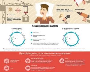 Со Скольки И До Скольки Можно Шуметь В Общежитии По Закону Рф