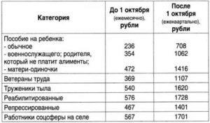 Сколько платят за ветерана труда в московской области