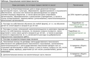 Список Препаратов Подлежащих Налоговому Вычету