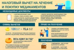 Можно ли получить налоговый вычет за заочное платное обучение