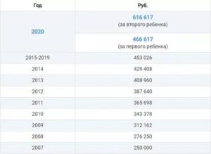 Материнский Капитал Будет Действовать До 2021 Года