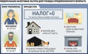 Льготы По Оплате Налога На Собственность Для Пенсионеров В Московской Области С 1 Января 2020 Года