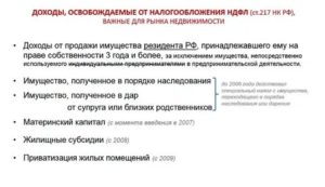 Налог с продажи доли в квартире полученной по наследству