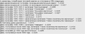 Менялся Ли Норматив Килокалорий На Обогрев 1 Кв. М В Москве