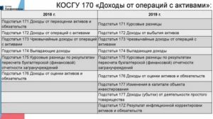 Статья Косгу Шины Автомобиля 2020