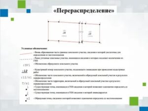 Можно ли делать повторное перераспределение земельного участка