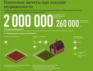 Надо платить налог при покупке квартиры
