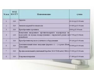 Монтаж дверей косгу 2020