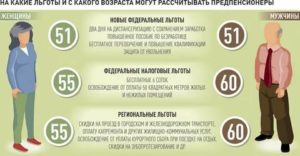 Пенсионер по возрасту это достигаемый статус