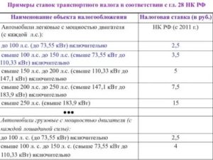 Налог на транспорт в 2020 году отменили или нет