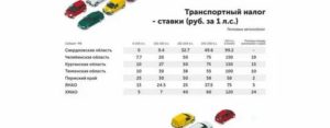 Ставки Налога На Транспорт В 2020 Году В Ульяновской Области