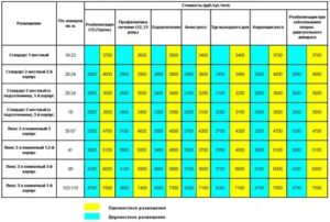 Мсч мвд по московской области узнать наличие путёвок в санатории на 2020 год