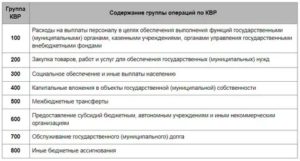 Проводки Косгу 189 По Ндс В 2020 Году