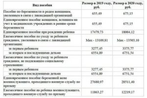 Повышенное пособие на третьего ребенка в спб