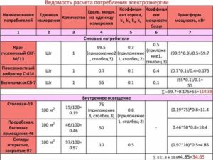 Электроэнергия Моп Как Считают В 2020 Году