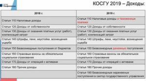 Монтаж приобретенного оборудования косгу с 2020 года