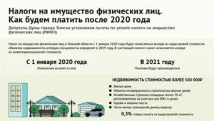 Налог на дом в московской области в 2020 году для физических лиц