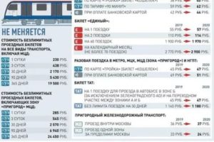 Сколько Стоит Проезд В Метро В Москве С 1 Января 2020 Года