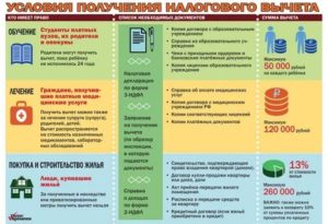Срок Возврата Налогового Вычета За Лечение