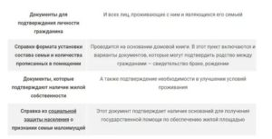 Какие документы нужны для оформления статуса малоимущей семьи в москве