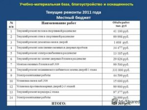 Монтажные работы по установке дверей косгу
