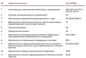 Продажа Бетона Какой Оквэд