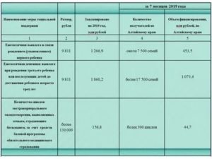 Что Полагается За Третьего Ребенка В Красноярском Крае 2020