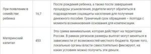 Как получить статус малоимущей семьи в тульской области