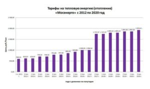 Оплата гкп в 2020 году в москве